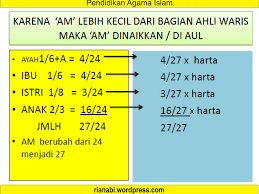 Untuk urusan meninggal dunia sendiri ya sobat, tentu tak ada istilah tua dan muda, hukum wanita meninggal saat melahirkan, semua bisa mengalaminya bahkan seseorang yang baru lahir pun jika memang takdirnya meninggal. Fiqih Mawaris Rian Hidayat S Pd I Urgensi Definisi Hibah Wasiat Rukun Ppt Download