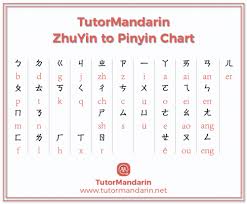Chinese Zhuyin To Pinyin Chart Free Pdf Download Learn