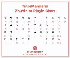 chinese zhuyin to pinyin chart free pdf download learn