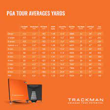 It is one of the most essential tools we use at the pgaclp. This Is How Far Pga And Lpga Tour Players Hit It With Every Club