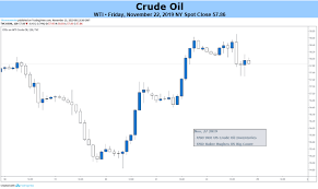 crude oil prices may fall as growth fears return rate cuts