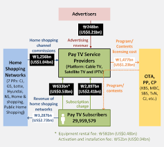 Network Manias Tv Services Satellite Tv Cable Tv