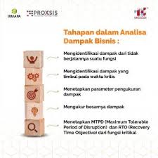 Check spelling or type a new query. Analisis Dampak Bisnis Business Impact Analysis Sebagai Awal Keberhasilan Manajemen Kelangsungan Usaha Business Continuity Management Indonesia Risk Management Professional Association