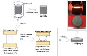 The Improved Properties And Microstructure Of Solidify