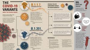 Increase in virulence what makes the delta variant a voc? Coronavirus Timmins Grad Student Designs Covid Info Site To Dispel Misinformation Ctv News