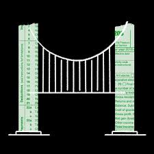 Income tax rate of 25% or 30% is applicable for companies. Opinion Make Tax Dodging Companies Pay For Biden S Infrastructure Plan The New York Times