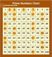 Prime Numbers Chart Prime Numbers Number Chart Chart