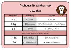 Kostenlos maßeinheiten tabelle zum ausdrucken pdf : Die 33 Besten Ideen Zu Masseinheiten Mathe Matheunterricht Mathematikunterricht