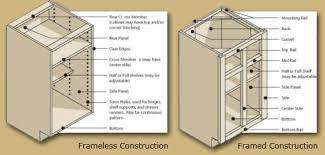 Learn how to build diy frameless kitchen cabinets using pocket holes and plywood! Pin On Kitchen And Bath Design Cheat Sheet
