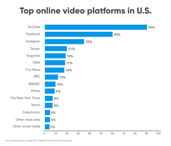 Once you do, there are several ways to cash in, but to become a partner you must meet the requirements How Much Do Youtubers Make How To Become A Youtuber Mintlife Blog