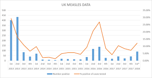 Measles Chart Europe Reloaded