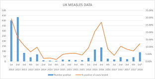 measles chart europe reloaded