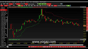 charting software indian stock market share market bse nse