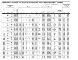 tap and drill bit sizes hipflexors co