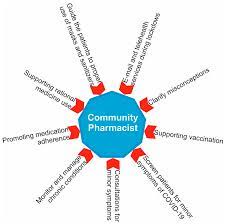 Vilka är då dessa ondskan maktpersoner? Jcm Free Full Text Influence Of Covid 19 On Health Related Quality Of Life And The Perception Of Being Vaccinated To Prevent Covid 19 An Approach For Community Pharmacists From Romania And Bulgaria