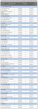 According to the latest figures, malaysia's tax revenue, including sales tax revenue, stands at us$10.833 billion. New Mercedes Benz Pricelist With Sales Tax Exemption News And Reviews On Malaysian Cars Motorcycles And Automotive Lifestyle