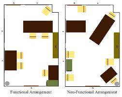 Number of lines to transform, specified as an integer. Bird S Eye View Of Room Arrangement Fixed Structures Included Two Download Scientific Diagram