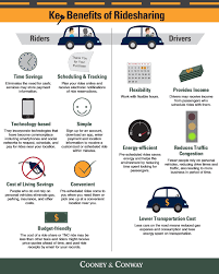 Key Benefits Of Ride Sharing Infographic In 2020 Rideshare Car Sharing Riding