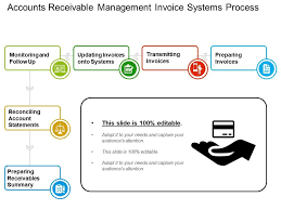 Accounts Receivable Management Invoice Systems Process