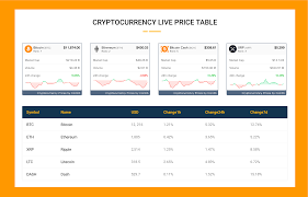 Read more the total crypto market volume over the last 24 hours is $197.11b , which makes a 3.31 % decrease. Master Coins Your Partner In Crypto Currency Trading Joomlabuff