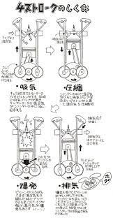 2時間目 エンジンのキホン ブタでもわかるハーレーエンスー入門講座 バージンハーレー エンジン テクニカルイラストレーション スポーツスター カスタム