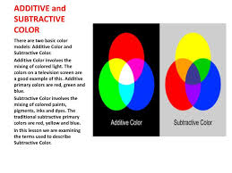 This idealized model is the essential principle of how dyes and inks are used in color printing and photography where the perception of color is elicited after white light passes through microscopic stacks of partially absorbing m. Ppt Additive And Subtractive Color Powerpoint Presentation Free Download Id 2139710