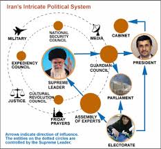 How Irans Government Works In A Simple Graph Kodoom Com