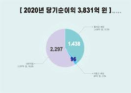 2 조르주 생 피에르 는 2013년 12월 13일 잠정적 은퇴하면서 타이틀을 반납하였다. ì‹ í˜' 1534ì–µ ì¡°í•©ì› ë°°ë‹¹ ìž'ë…„ ë‹¹ê¸°ìˆœì´ìµì˜ 40 1 ë„¤ì´íŠ¸ ë‰´ìŠ¤