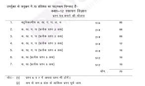 Class 12 cbse/state/icse board chemistry hindi medium ebooks, lecture. Up Board Class 12 Chemistry Syllabus Get The New Syllabus Here