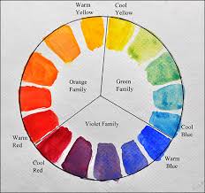Warm And Cool Watercolor Chart At Getdrawings Com Free For