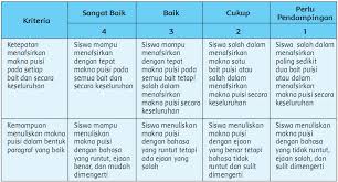 Maybe you would like to learn more about one of these? Https Files1 Simpkb Id Guruberbagi Rpp 259595 1617866896 Pdf