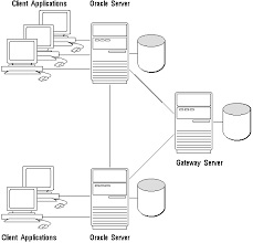 Understanding Distributed Systems