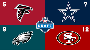 Nfltr's 2020 nfl order tracker. 2021 Nfl Draft Order Giants In Top 10 49ers No 12