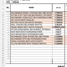 Surat domisili atau surat keterangan domisili sering dibutuhkan untuk keperluan data diri di berbagai instansi. Sk Matang Jelutong Posts Facebook