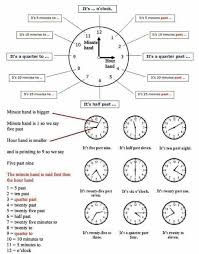 Tieng Anh English For Beginners Learn English Grammar English Time