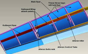 حل أزمة الحجوزات الداخلية وتنشيط المنافسة قريبا الأرشيف منتديات قصيمي نت