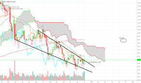 Battery Tradingview