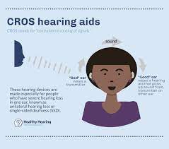 I am hard of hearing and find it very hard even with hearing aids to understand speech. Hearing Loss In One Ear Causes And Treatments