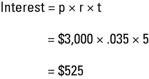 Knowing your interest rate can help you save money. How To Calculate Simple And Compound Interest Dummies
