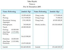 We did not find results for: 10 Contoh Laporan Keuangan Sederhana Perusahaan Dll