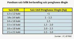 0 ratings0% found this document useful (0 votes). Berapa Hp Aircond Untuk Ruang Tamu Desainrumahid Com