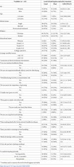 Recognized in all canadian provinces and territories. Food Hygiene And Safety Measures Among Food Handlers In Street Food Shops And Food Establishments Of Dessie Town Ethiopia A Community Based Cross Sectional Study