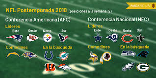 Ocho equipos buscarán superar la ronda de comodines de la nfl, los encuentros de esta etapa se realizan este fin de semana. Calendario Nfl Temporada 2018 Juegos Semana 13 Pandaancha Mx