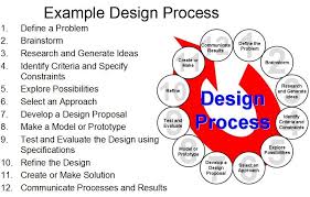 Engineering Design Process Worksheet Google Search Engineering Design Process Design Process Steps Engineering Design