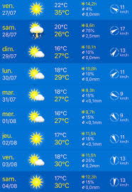 Les températures redescendront entre 5 degrés dans les hautes fagnes et 8 ou 9 degrés. La Meteo Du Week End Tinlot