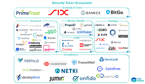 The block has mapped out a total of 114 companies across 10 different verticals that make up bitcoin's ecosystem. Coinbase Singapore Xfer How To Find Bitcoin Halving The 2nd Icfaes 6th Annual Conference Of The Asian Society Of Ichthyologist