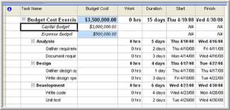 Psg Blog How To Track Budgets In Project 2007