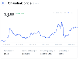 The chainlink ecosystem includes the link token and the chainlink network, a decentralized network of chainlink nodes where data is distributed and sold. Is Chainlink The Most Advanced Cryptocurrency Quora