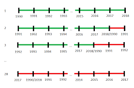 Savesave ffb grading for later. Indonesia Oil Palm Global Yield Gap Atlas