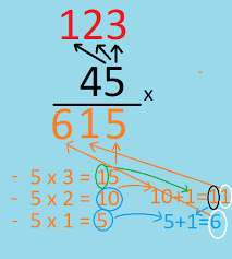 Berikut adalah cara menghitung ptkp. Cara Menghitung Perkalian Dasar